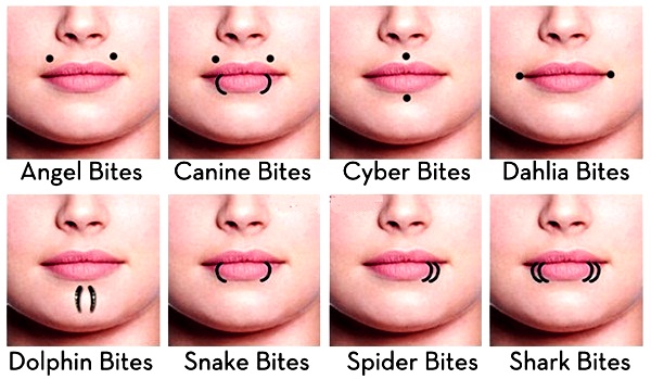 Types of Body Piercing (41)