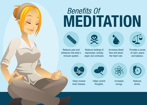 Benefits of Meditation3