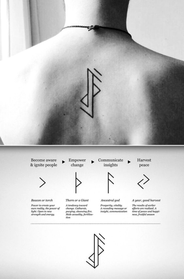 Powerful Viking Tattoo Designs With Their Meanings Fashion Enzyme