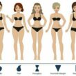 The Foolproof Ways to Embrace Your Body Shape